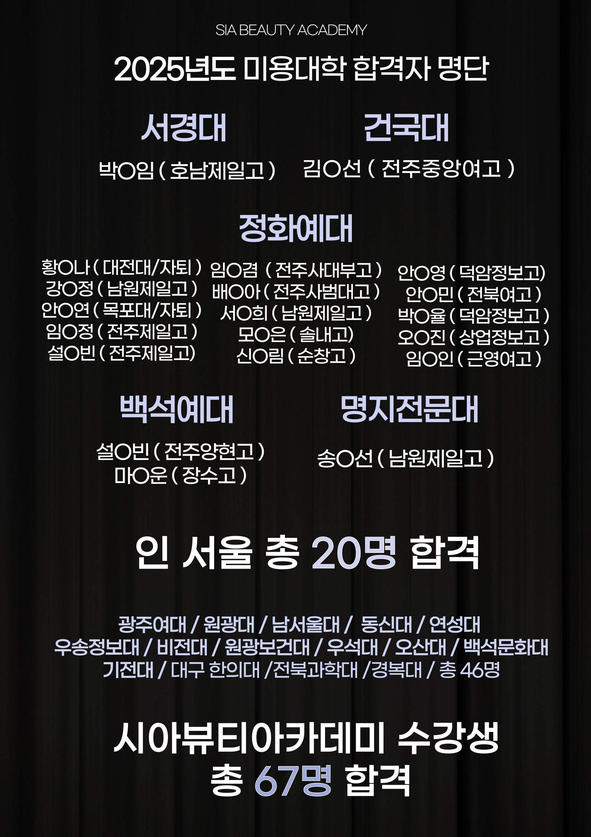 2025년 미용대학 합격명단